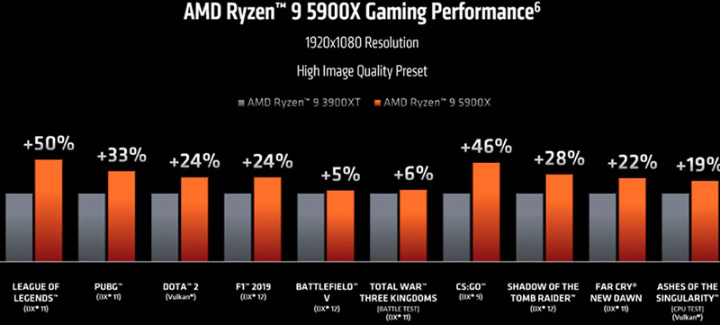 AMD: Top semiconductor stock to watch in 2022